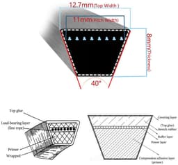 Grasmaaierband 1/2" x 31" - Kevlar - Compatibel met MTD en Cub Cadet - Ideaal voor duurzame prestaties - ShopVlot — thumbnail 3
