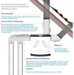 Itho Daalderop WTW unit HRU 200 ECO 200m3/h - euro stekker — thumbnail 3