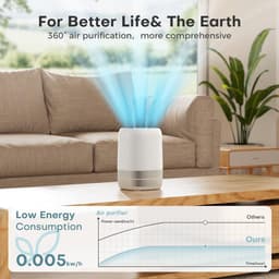 Luchtreiniger met HEPA Filter – Compacte Air Purifier – Stil & Energiezuinig – Voor Schone Lucht in Slaapkamer, Woonkamer & Kantoor — thumbnail 5