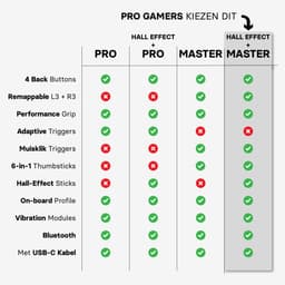CS eSports Controller geschikt voor PS5 / PC – Hall Effect – Geen Stick Drift – Paddles – Pro Zwart — thumbnail 3
