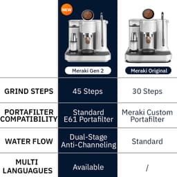 Meraki Gen 2 Espresso machine met molen – Wit — thumbnail 3