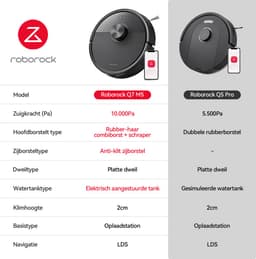 Roborock Q7 M5–Robotstofzuiger met dweilfunctie–10000 Pa sterke zuigkracht–Dubbel antiklitsysteem– 150 min gebruiksduur– LiDAR-navigatie–Stofzuigerrobot voor tapijt– Dierenharen–Wit–Q5 PRO Upgrade — thumbnail 2