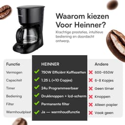 Heinner Compact Koffiezetapparaat 1,25L – 750W – Nylon Filter – Anti-Drup & Warmhoudfunctie – Automatische Uitschakeling – Zwart – LCD Display — thumbnail 4