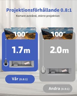 Mini Beamer - Film Projector met Bluetooth - Draagbare Beamer - 4K Kwaliteit — thumbnail 3