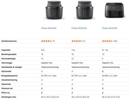 Philips 3000 Serie Airfryer met Kijkvenster – 6,2L – Zwart – Voor 5 personen – 16 Kookfuncties (NA330/00) — thumbnail 5