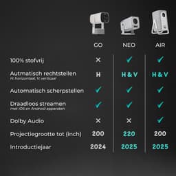 Lumenix® GO Mini Beamer - Thuisbioscoop - Android 11.0 - WiFi 6 & Bluetooth 5.2 - Voor iOS en Android - Draagbaar en Draadloos met accu - Zwart — thumbnail 2