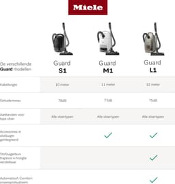 Miele Guard M1 Silence Grafietgrijs — thumbnail 3