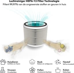 Blanc Square Air Purifier Pro - Luchtreiniger met 2 vervangbare HEPA13 filters + koolstoffilter - Werkt tegen huisstofmijt, hooikoorts, allergie, stof - Clean Air Aroma functie — thumbnail 3