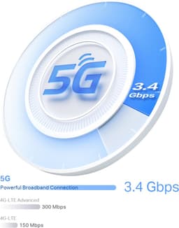 TP-Link Deco X50-5 G Dual-band (2,4 GHz/5 GHz) Wi-Fi 6 (802.11ax) met 3 Ethernet-poorten — thumbnail 3