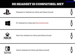 Razer Blackshark V2 X 7.1 bekabelde gamingheadset, multi-platform esports - Zwart — thumbnail 3