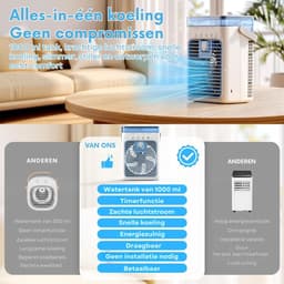 SNJY® Mobiele Airco Zonder Afvoer - Mobiele Airco voor Slaapkamer - Luchtkoeler - Aircooler - 2 Bevochtigingsniveaus - 3 Windsnelheden - 1L - Wit/Blauw — thumbnail 3