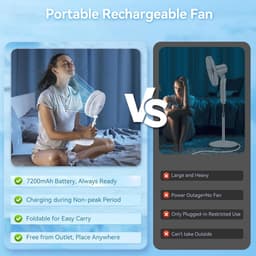 Ulisem - Oscillerende ventilator - 4 snelheden - 7200mAh oplaadbaar - Met afstandsbediening - Hoogte verstelbaar 10-99 cm - 8 inch - Wit - USB-C - Geschikt voor slaapkamer en reizen — thumbnail 5