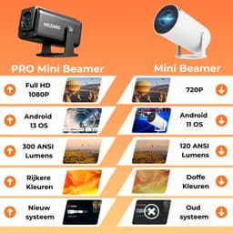 Hozard® Pro Mini Beamer – Full HD Projector – Autofocus + 4D Keystone - Android 13.0 & WiFi 6 – Media Streamer - Alles-in-één Thuisbioscoop Smart TV Projector — thumbnail 3