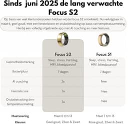 Focus® S2 Smart Ring - Mat Goud - Maat 6 - Hartslag - Menstruatiecyclus - Slaap Monitor - Slimme Ring - Sport Prestatie - Stappenteller -IP68 Waterdicht - O2 Meting - Dames - Heren - Wearables - Oplaad Case - beschermring — thumbnail 3