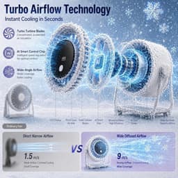 VHV-Draagbare Bureauventilator Wit - 199 Snelheden USB Tafelventilator met 4000mAh Accu - 360° Roterende Fan met LED Display - Stille Wandventilator voor Slaapkamer Kantoor en Thuis — thumbnail 3