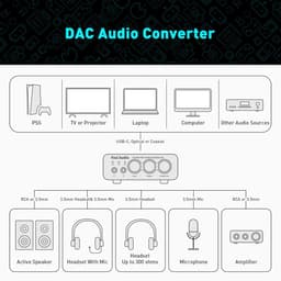 Fosi Audio K5 Pro DAC Amp Koptelefoonversterker - USB C/Coaxiaal/Optisch naar 3.5mm AUX/RCA-aansluiting - voor Gaming — thumbnail 2