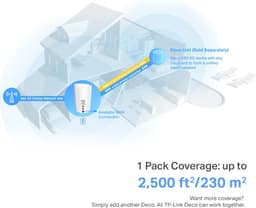 TP-Link Deco X50-5 G Dual-band (2,4 GHz/5 GHz) Wi-Fi 6 (802.11ax) met 3 Ethernet-poorten — thumbnail 4