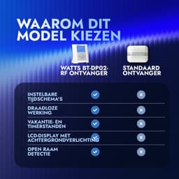 Watts BT-DP02-RF Draadloze Programmeerbare Thermostaat - Slimme Verwarmingsregeling - Digitale Temperatuurregeling - Compatibel met Watts Systemen — thumbnail 5