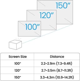 BenQ TK705i 4K HDR Laser 3000 ANSI Lumen Film en Gaming Beamer - Projector met 5ms Reactietijd - HDR10+ & HLG - Google TV Android 15 - Automatische 2D keystone correctie - Auto Focus - Auto Cinema Mode - Compact en stijlvol design — thumbnail 5