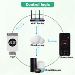 Slimme Thermostaatkop - Radiatorkraan Actuator - Verwarming Regelen - Wifi Afstandsbediening - M30x1.5mm - Wit — thumbnail 3
