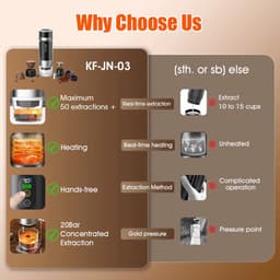 Lordani Draagbaar Koffieapparaat voor Onderweg | Inclusief Tas | Digitale Display | 60ml | 12 Volt | Espresso | Nespresso | Dolce Gusto | Capsule Koffie | Gemalen Koffie | Cups | Oplaadbaar | Draagbare Koffiemachine | Zwart&Zilver — thumbnail 3