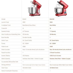 Keukenmixer - Keukenmachine - Foodprocessor - Keukenrobot - LED Display - 6 Snelheden - 1200W - Stil DC-Motor - Elektrische Foodmixer - Rood — thumbnail 3