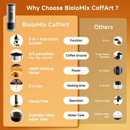 HomeGoodies 3-in-1 Draagbaar Koffiezetapparaat - Voor Koffiepoeder, N-Capsules & DG-Capsules - Espressomachine — thumbnail 2