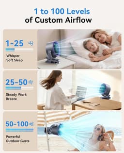 LISM - Draagbare clipventilator, oplaadbare USB-ventilator, 100 windsnelheden, met led-display, 360° draaibare bureauventilator, geschikt voor buitenactiviteiten, kamperen, loopbanden en motorrijden (grijs). — thumbnail 2