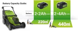 Greenworks 48 VOLT (2X24 VOLT) ACCU MAAIER, type G24X2LM41 — thumbnail 4