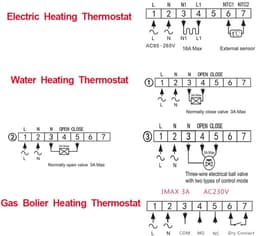 Digitale Thermostaat - Slimme Regelaar - Verwarming Instellen - App Bediening Mogelijk - 80mm x 80mm - Wit — thumbnail 1