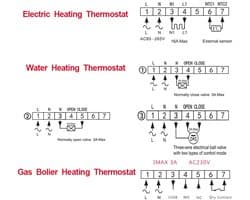 Digitale Thermostaat - Slimme Regelaar - Verwarming Instellen - App Bediening Mogelijk - 80mm x 80mm - Wit