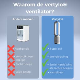Vertylo® Draagbare Ventilator | Draagbare Airco | 8 Snelheden | Wit | Super Stil 32DB | Incl. Afstandsbediening — thumbnail 4