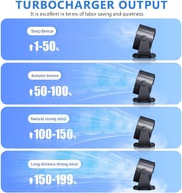 Bureauventilator, 5000mAh batterij, LED-display, 1-199 snelheden en 105° draaibare kop, krachtige luchtstroom, wandventilator voor kantoor, thuis, slaapkamer en keuken — thumbnail 5
