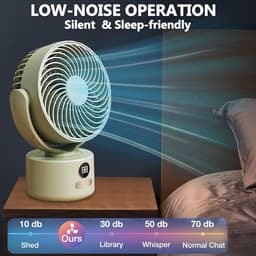 KZQ USB tafelventilator wit – 1200mAh oplaadbaar, 3 snelheden, stil (<25dB), 140° kantelbaar, 120° slingerend — thumbnail 3