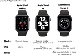Apple Watch Series 6 - Smartwatch dames - 40 mm - Roségoud — thumbnail 3