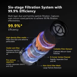 DEERMA T30W XT 2 in 1 Steelstofzuiger - 450W/45KPa/60min - Steelstofzuiger Draadloos - 1L - LED-Display - Groen licht - Voor Tapijt, Harde Vloeren en Dierenharen - zwart — thumbnail 3