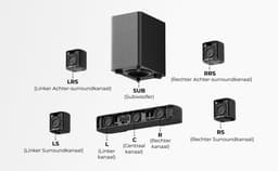 ULTIMEA Aura S4T 7.1-kanaals Soundbar voor TV, met 4 Surroundluidsprekers, Surround-geluidssysteem met Subwoofer, App-bediening — thumbnail 4