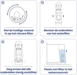 6x Mutital Waterfilters voor Sage Breville - Filterpatroon voor Koffiemachine - Compatibel met Barista en Oracle en ClaroSwiss - 3 Maanden per Filter — thumbnail 4