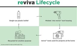 BLACK+DECKER REVHV8C-QW Reviva™ kruimeldiefkruimeldief - 7,2V — thumbnail 2