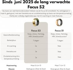 Focus® S2 Smart Ring - Zilver - Maat 11 - AI Coach - Hartslag - Menstruatiecyclus - Slaap Monitor - Herstelscore - Slimme Ring - Sport Prestatie - Stappenteller -IP68 Waterdicht - O2 Meting - Dames - Heren - Wearables - Oplaad Case - beschermring — thumbnail 2