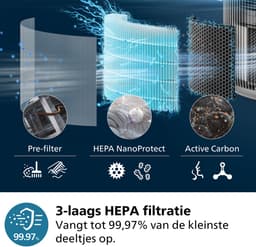 Philips PureProtect 3200 Serie AC3220/10 — thumbnail 4