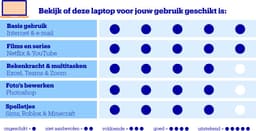 Lenovo Yoga 7 2-in-1 14AKP10 - Copilot+ Laptop - 14 inch - Ryzen AI 5 - 16GB/512GB - OLED — thumbnail 2