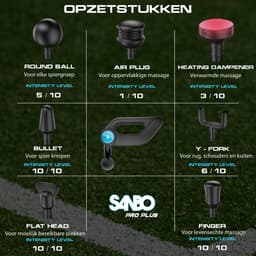 Sanbo Massage Gun Professioneel Pro Plus - Inclusief Verwarmend opzetstuk - Massage pistool - Massage Apparaat - Pro Plus (4200RPM) — thumbnail 3