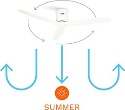 CREATE - Plafondventilator 40W silent Ø132 cm - Met Wifi - Met Afstandsbediening - 6 Snelheden - Timer - Zomer/Winter functie - Wit - WIND CALM — thumbnail 5