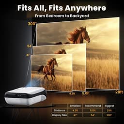 Mini Beamer - Mini projector - FHD - AV - Audio - 2x USB - HDMI - 100.000 uur - Bluetooth 5.1 - 10.000:1 contrast - 9500 lumen — thumbnail 2