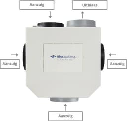 Itho Daalderop CVE-S S CO2 Optima Inside pakket HP 415m3/h + ingebouwde RV vochtsensor en CO2 sensor + 4 ventielen + Auto RFT zender - perilex stekker — thumbnail 3
