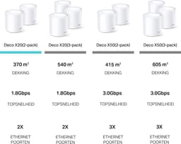 TP-Link Deco X20 2-Pack — thumbnail 2