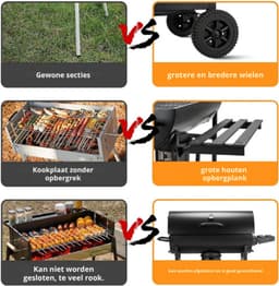 grill houtskoolgrill, met XXL-grillrooster, brandwondbestendige handschoen, thermometer, aslade, verstelbare bodem, grote houtskoolgrill (Basic) — thumbnail 5