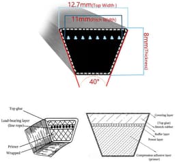 Grasmaaier Riem - Snijdekgordel - Dek Onderhoud - Kevlar Versterkt - 5/8 x 120 Inch - Zwart — thumbnail 3