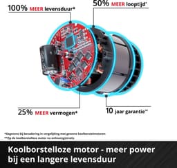 Einhell Professional Accu Grasmaaier GP-CM 36/450 BL Kit - Power X-Change - 36 V/Li-ion - Maaibreedte: 38 cm - Aanbevolen gazonoppervlakte: tot 450 m² - Maaihoogte: 25-75 mm - Incl. 2x 4.0 Ah Accu en 1x DUO-lader — thumbnail 3